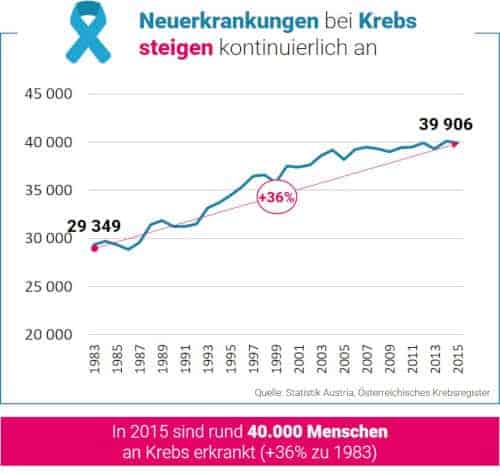 Bild1