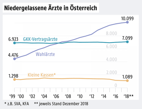 PKV Österreich Was kostet die Beste im Vergleich [2025]?