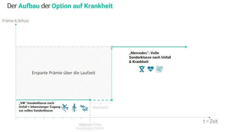 Optionstarif