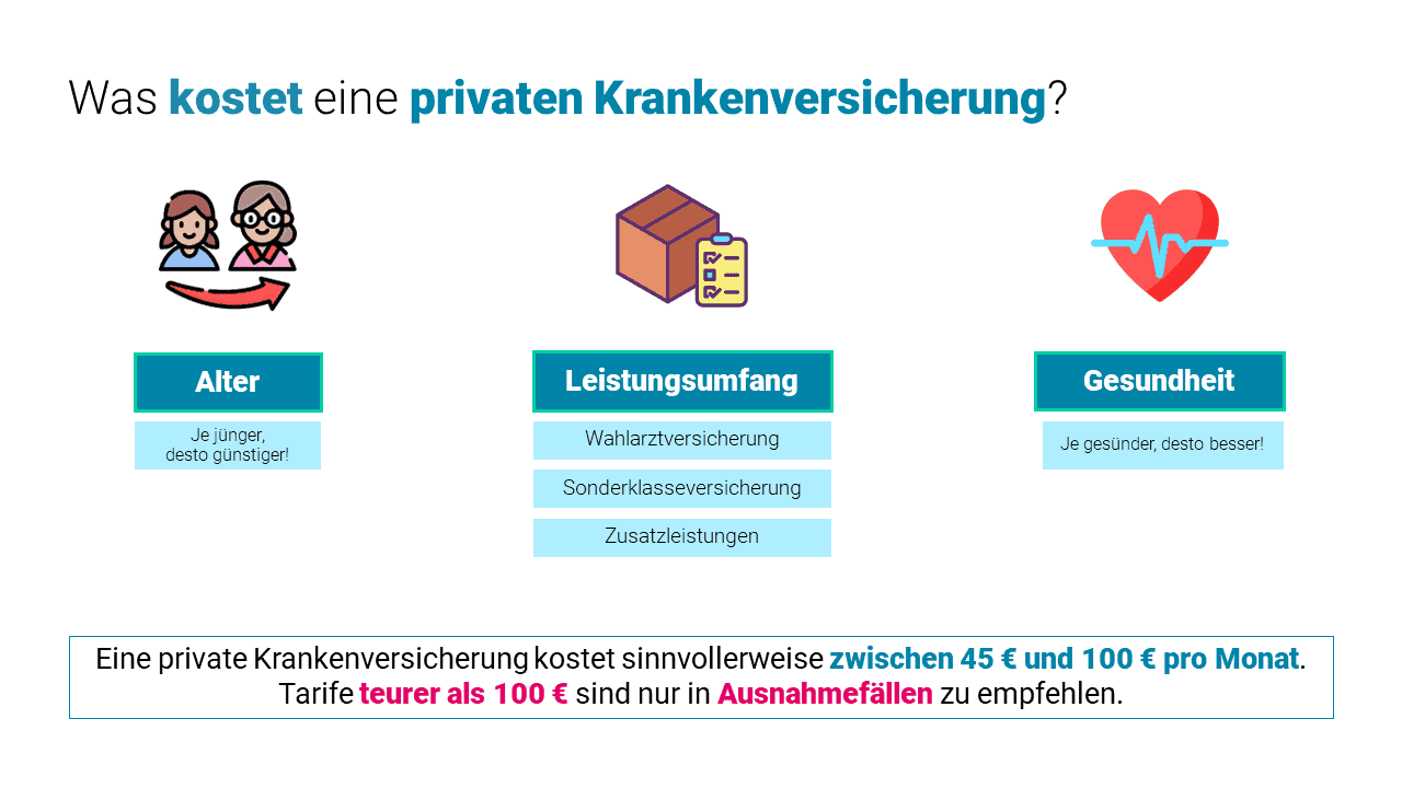 Private Krankenversicherung Osterreich Im Vergleich 2021