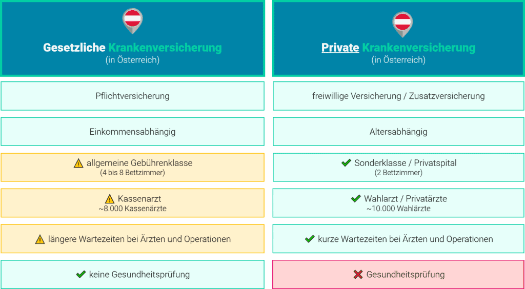 Gegenüberstellung private vs gesetzliche Krankenversicherung Video