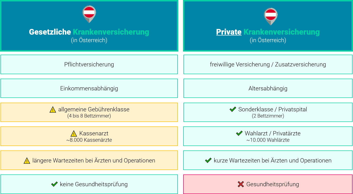 Zusatzversicherung sterreich 2025 Kosten Und Vergleich