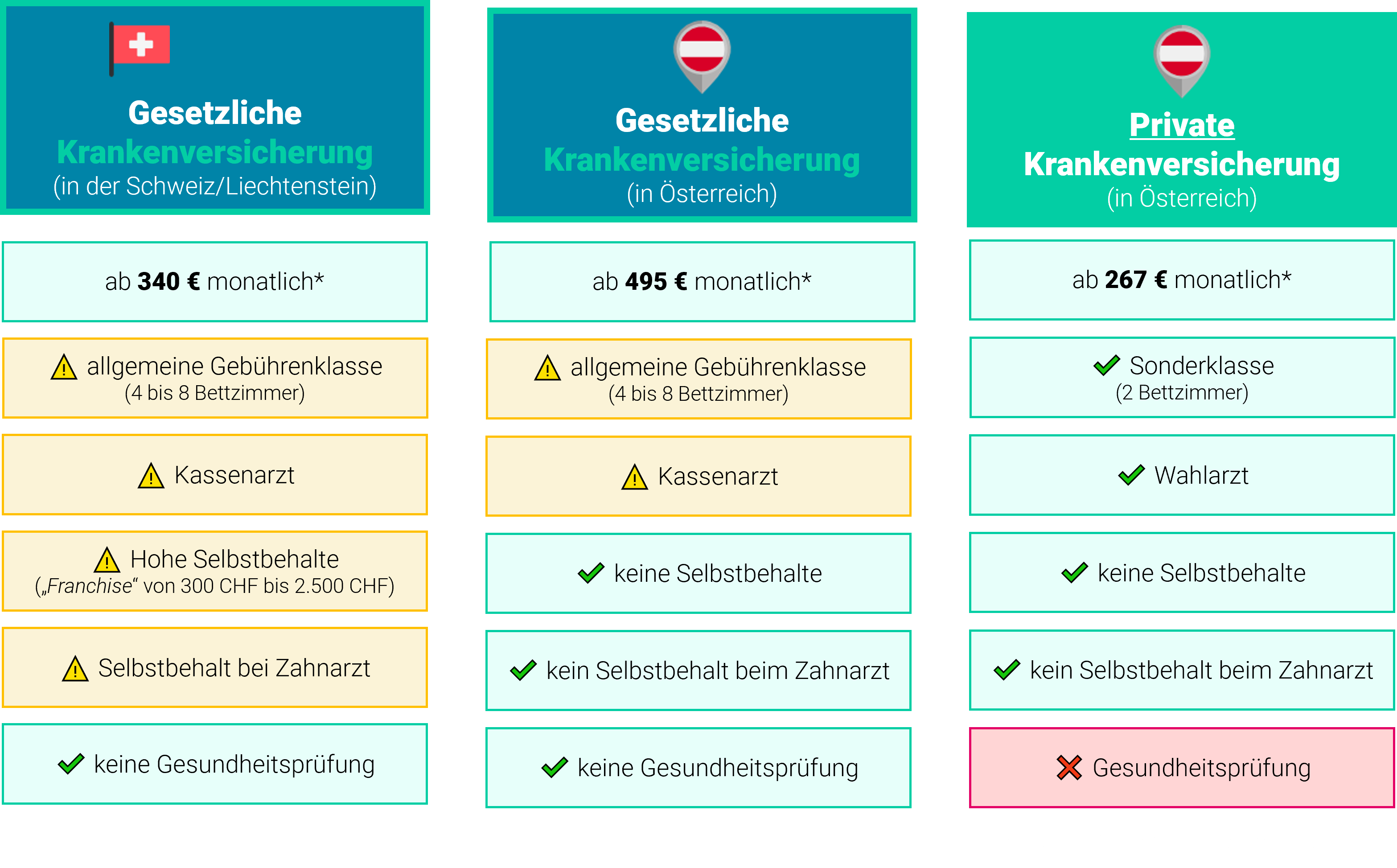 Grenzgänger Krankenversicherung Empfehlung