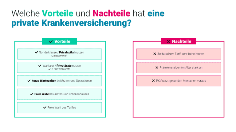 Private Krankenversicherung Vergleich: 9 häufige Fragen [2021]
