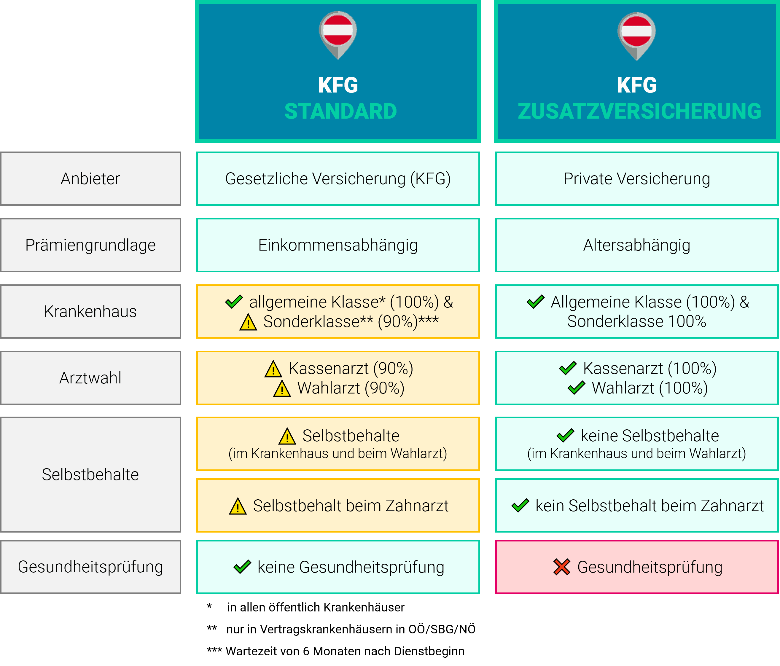 KFL OÖ Leistungen