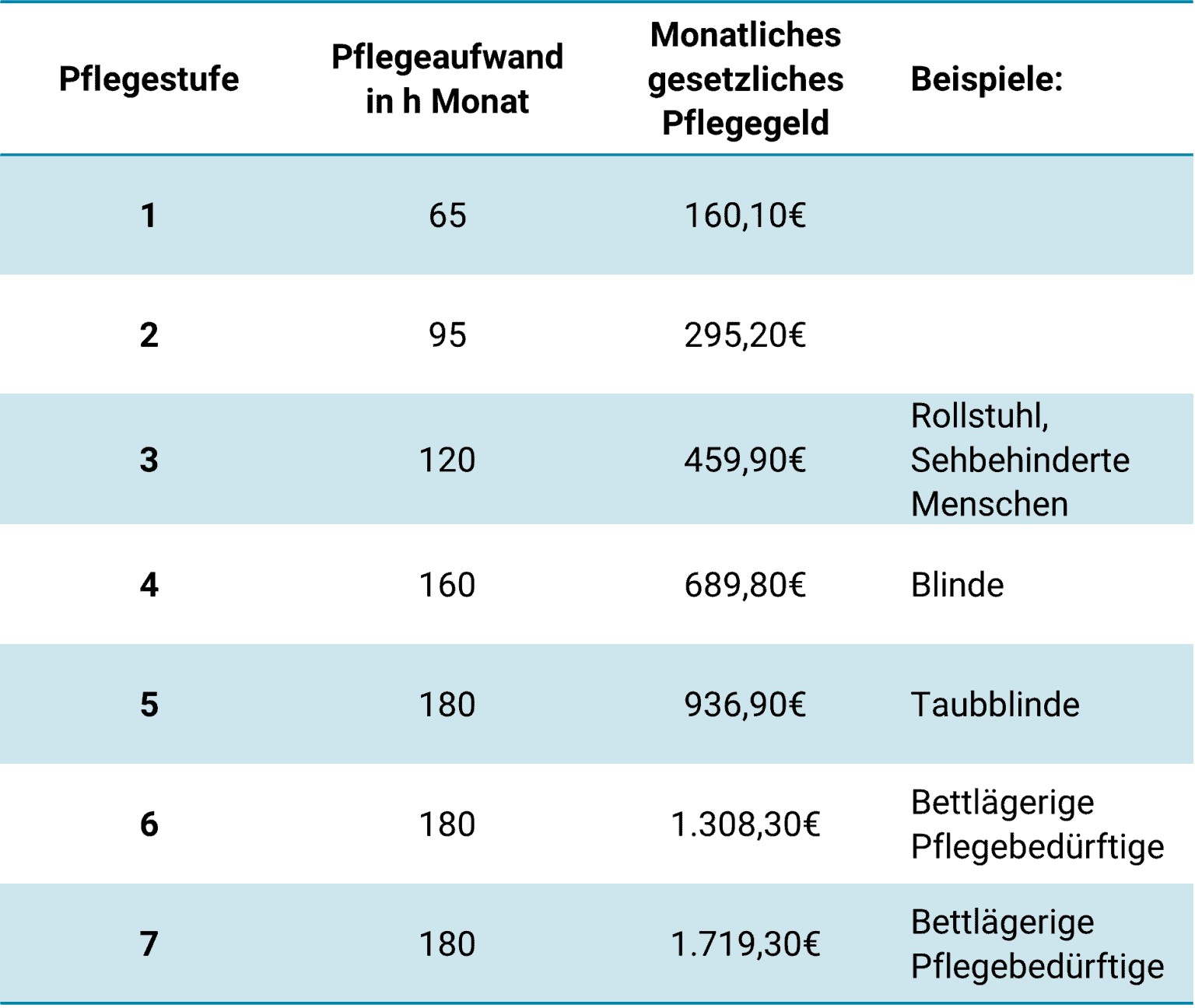 Pflegeversicherung ÖSTERREICH Was ist die Beste in [2024]?