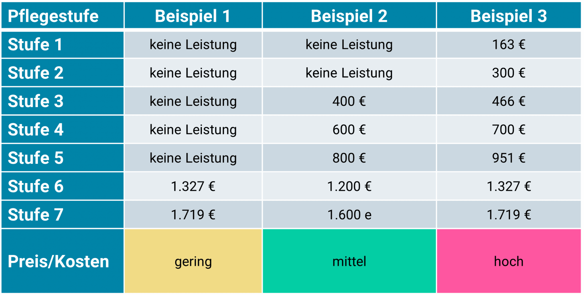 Pflegeversicherung ÖSTERREICH: Was ist die Beste in [2026]?