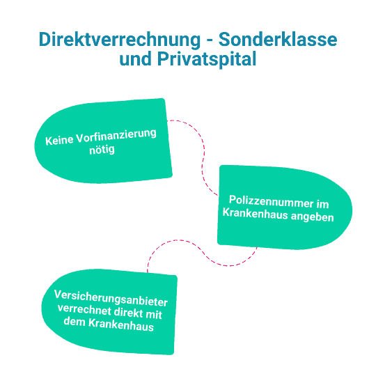 direktverrechnung-sonderklasse