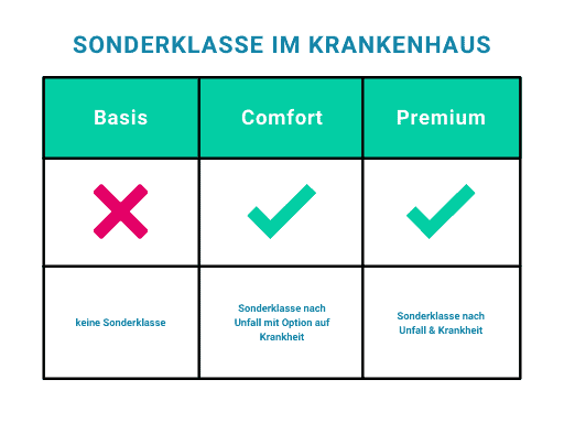 kostendeckung-im-krankenhaus-wie