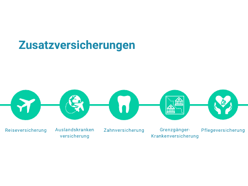 versicherungen-krankenversichern-at