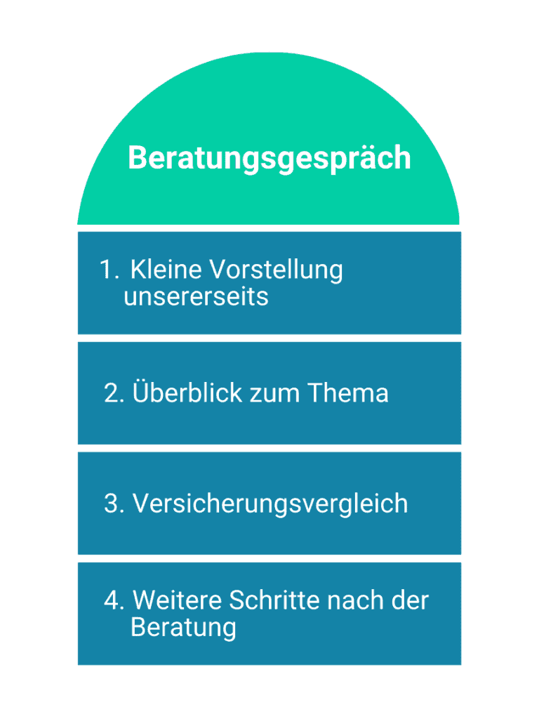 wie-läuft-ein-beratungsgespräch-ab