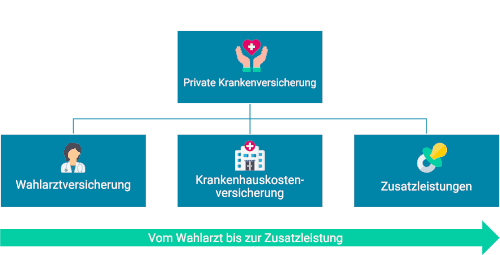 Private Krankenversicherung Merkur Überblick