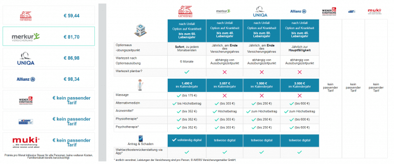 Uniqa Krankenversicherung: lohnt es sich [2023]? + Vergleich