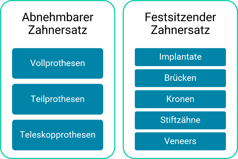 zahnersatz arten