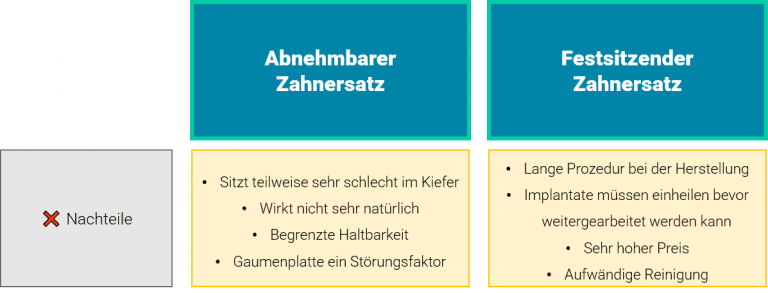 zahnersatz nachteile