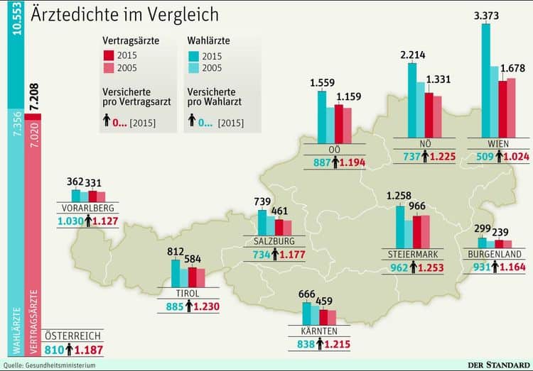 Ärztedicht Wahlarzt Kassenarzt