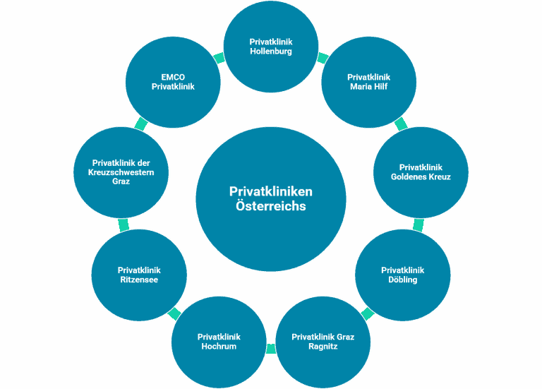 privatklinik österreich