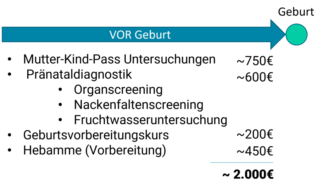 Private Kosten vor Geburt