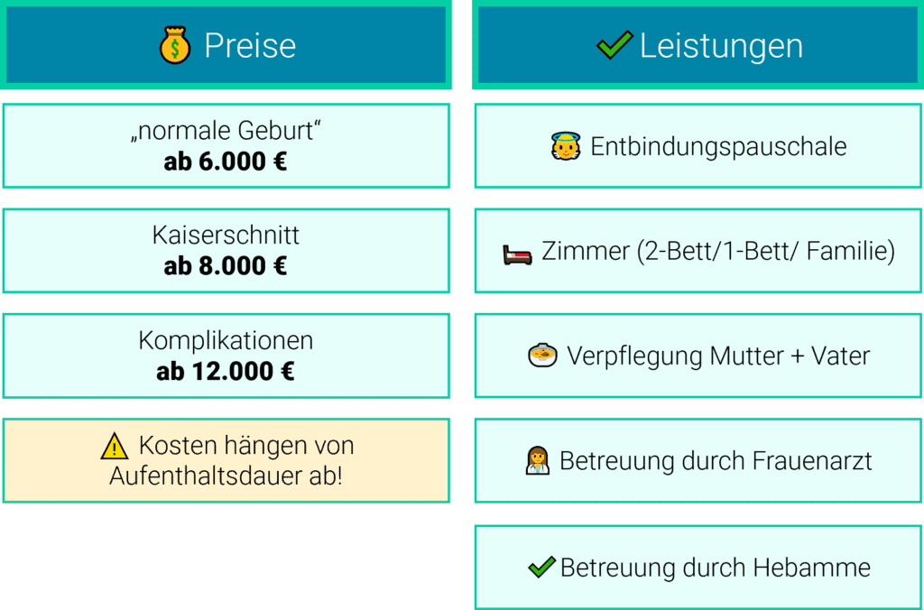 Privatklinik geburt kosten preise leistungen