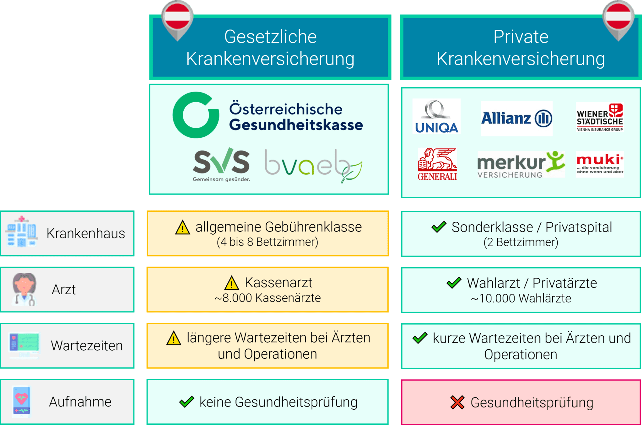 Private Krankenversicherung Selbstständige: 4 simple Tricks 