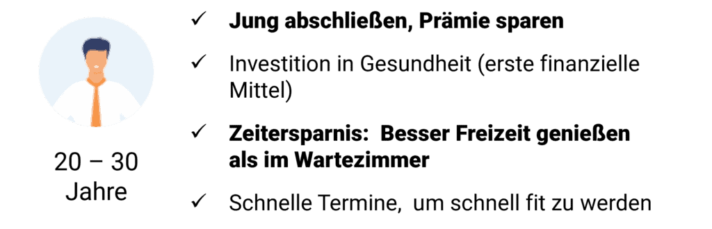 lohnt sich eine private krankenversicherung für junge Erwachsene