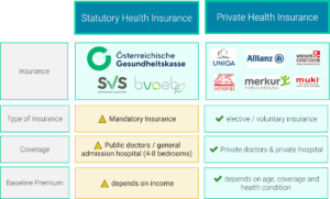Private Health Insurance: Coverage, Cost & Calculator [2024]