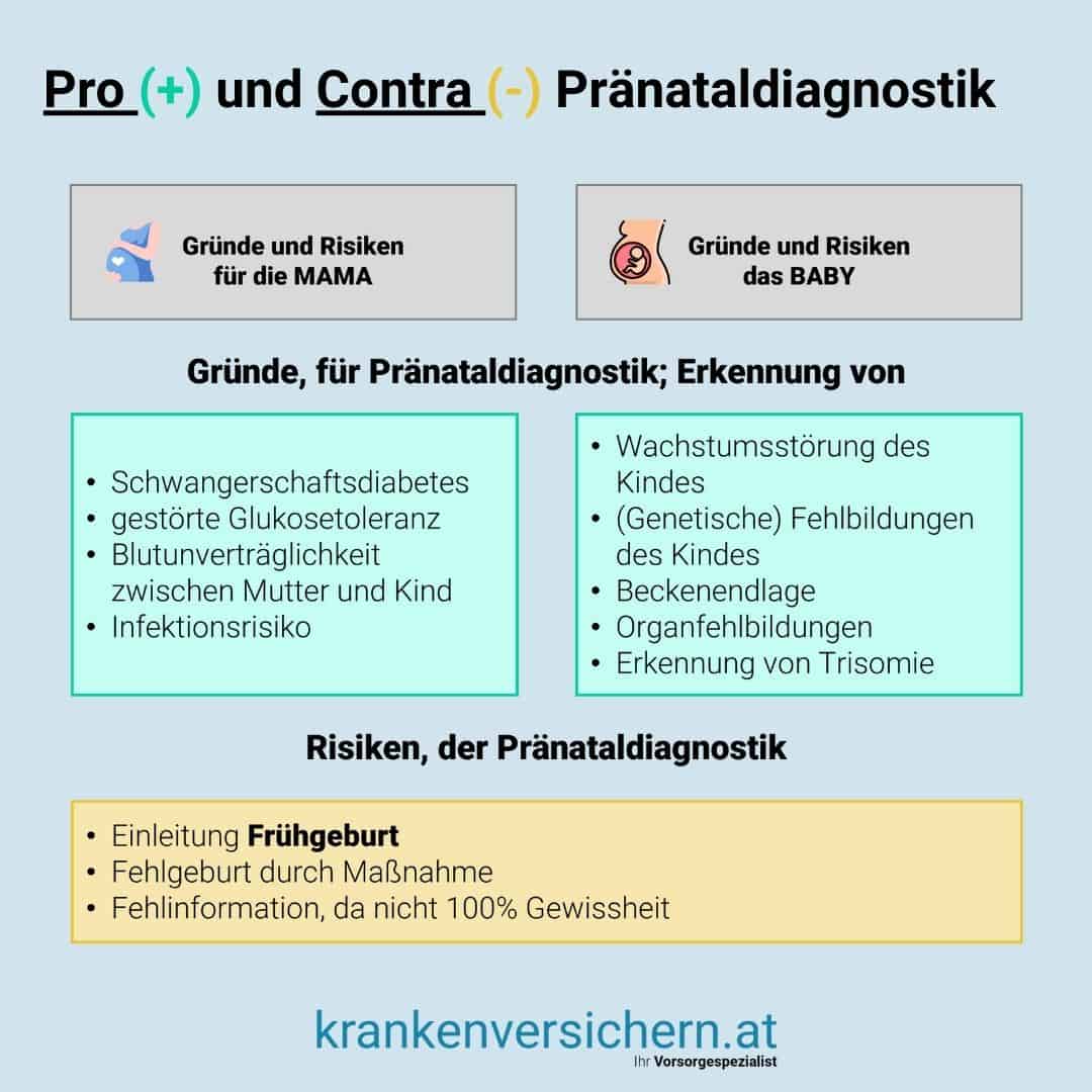 Pränataldiagnostik Pro und Contra