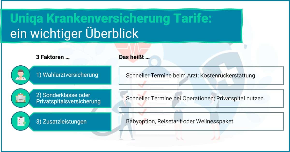 Uniqa Krankenversicherung Tarife