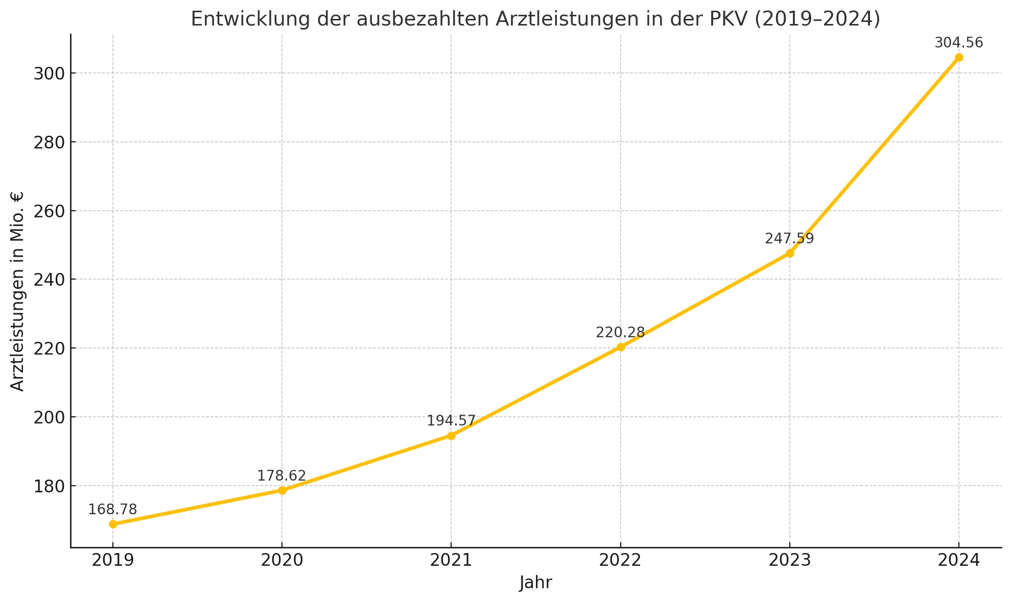 Private_Krankenversicherung_Arztleistungen_Auszahlung