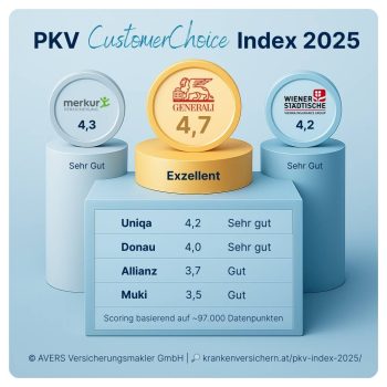PKV-CustomerChoice-Index-2025