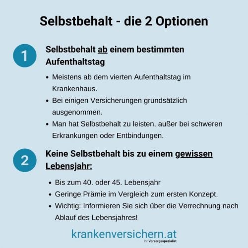 Sonderklasse Versicherung Selbstbehalt